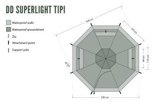 Cort ultra usor tipi schita