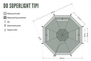 cort dd superlight tipi schita