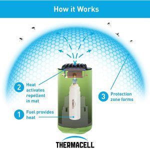 Aparat-antitantari-ThermaCell-Patio-Shield-Verde