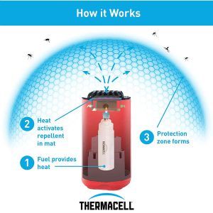 Aparat antitantari ThermaCell Patio Shield Rosu