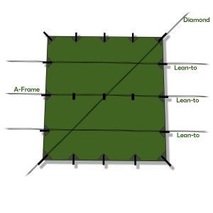 Tenda prelata 3 ancorari de baza5