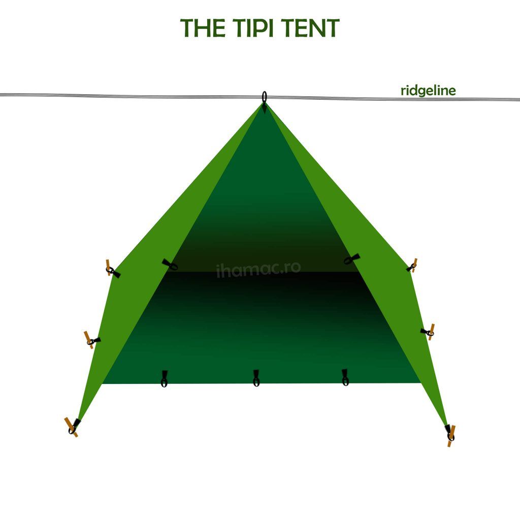 Tenda / prelata – ancorari de baza II the tipi